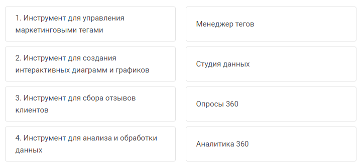 Сопоставьте названия инструментов Google Платформы для маркетинга с их описаниями.