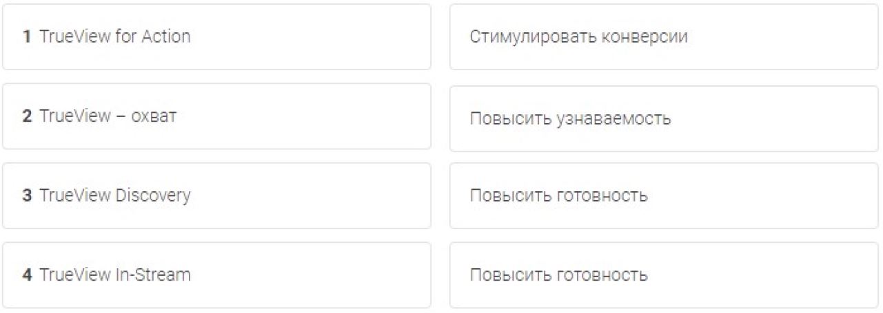 Соотнесите маркетинговую цель с форматом объявления TrueView, который лучше всего подходит для ее достижения.