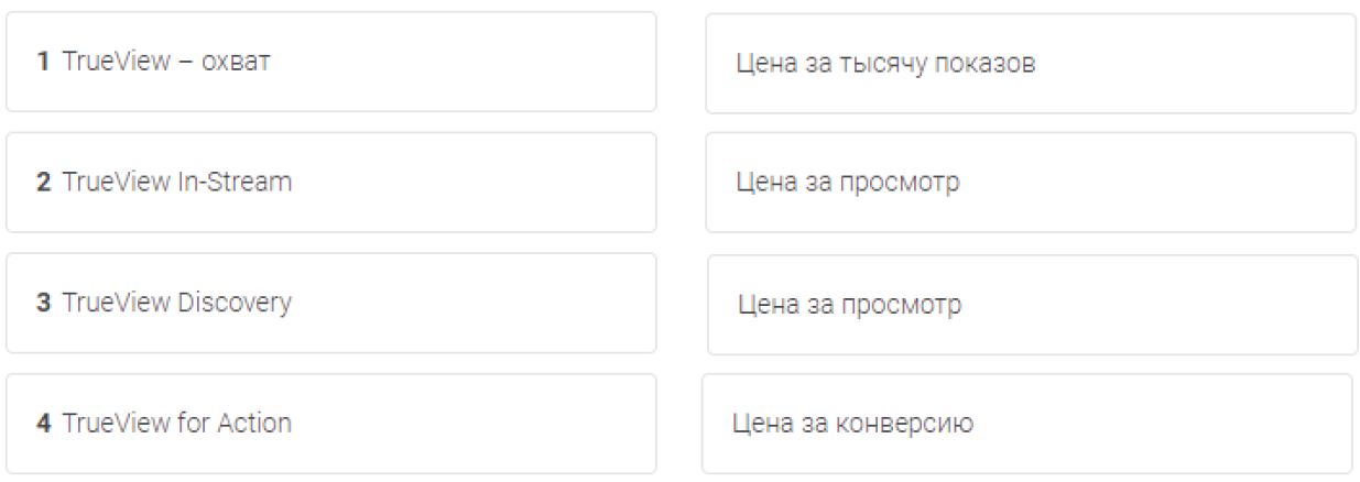 Соотнесите формат объявления TrueView с подходящим типом ставки. Нужно использовать не все представленные варианты.