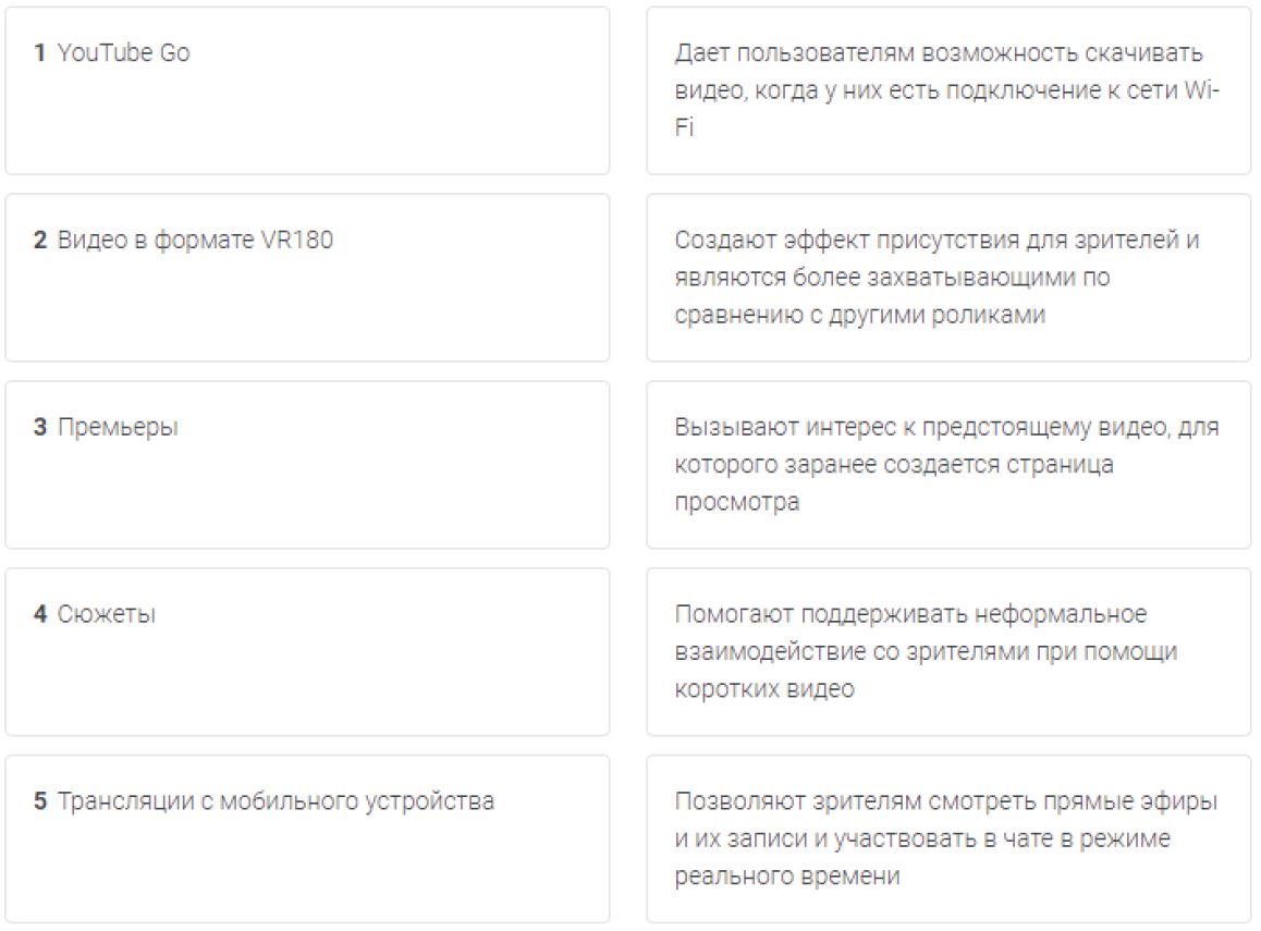 Соотнесите функции и решения, доступные на YouTube, с их описаниями.