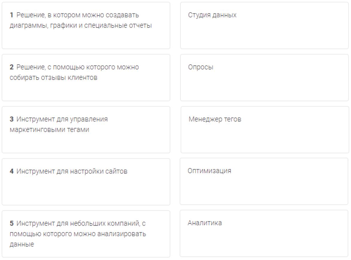 Соотнесите описания и названия инструментов в версии Google Платформы для маркетинга, предназначенной для малого бизнеса.