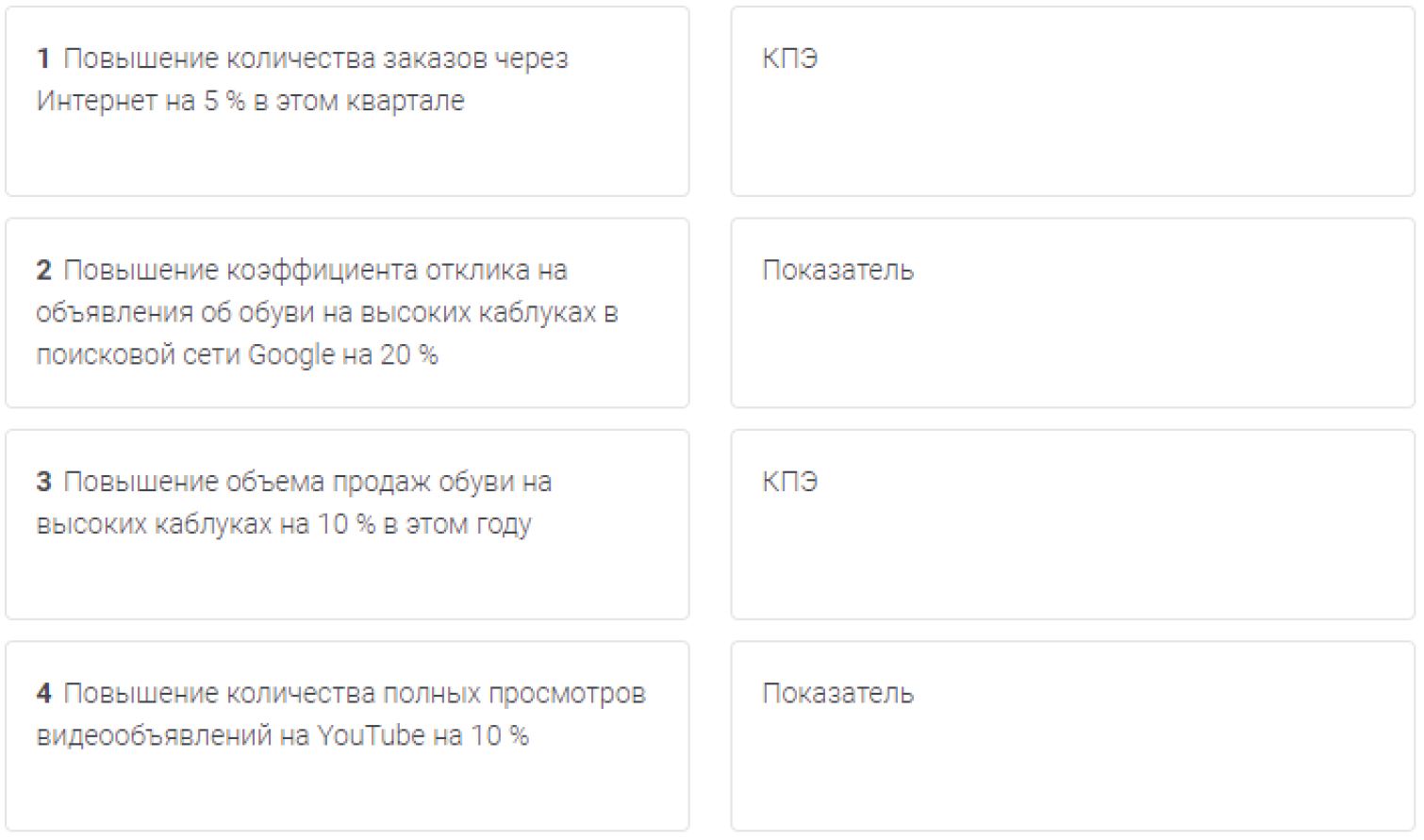 Зинаида создала ключевые показатели эффективности (КПЭ) для своей обувной компании. Используя показатели, она проверяет, насколько статистика соответствует КПЭ. Выберите, какой из вариантов ответа в раскрывающемся меню – КПЭ Зинаиды, а какой – обычный показатель.