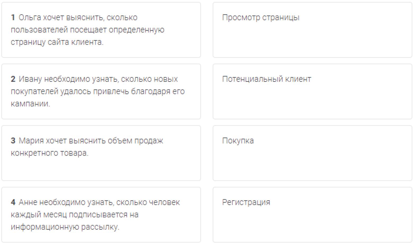 С помощью отслеживания конверсий можно выяснить, как пользователи взаимодействуют с брендом. Выберите, какое действие-конверсия будет отслеживаться в каждом из случаев.