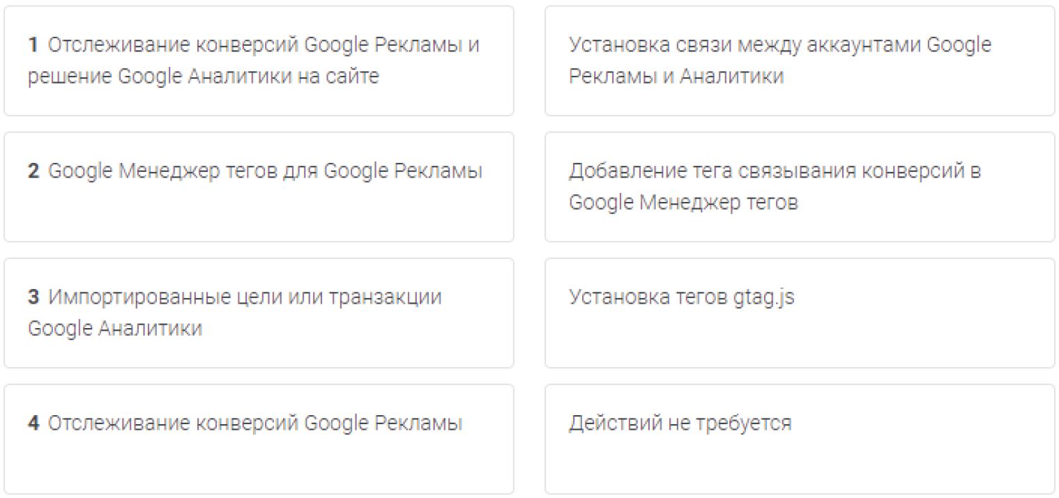 Вы настроили отслеживание конверсий для сайта своего интернет-магазина. Однако вы хотите получать более подробные данные о том, как пользователи взаимодействуют с вашими объявлениями. Для этого вы решаете настроить теги отслеживания конверсий. Соотнесите необходимые действия с инструментами отслеживания конверсий.