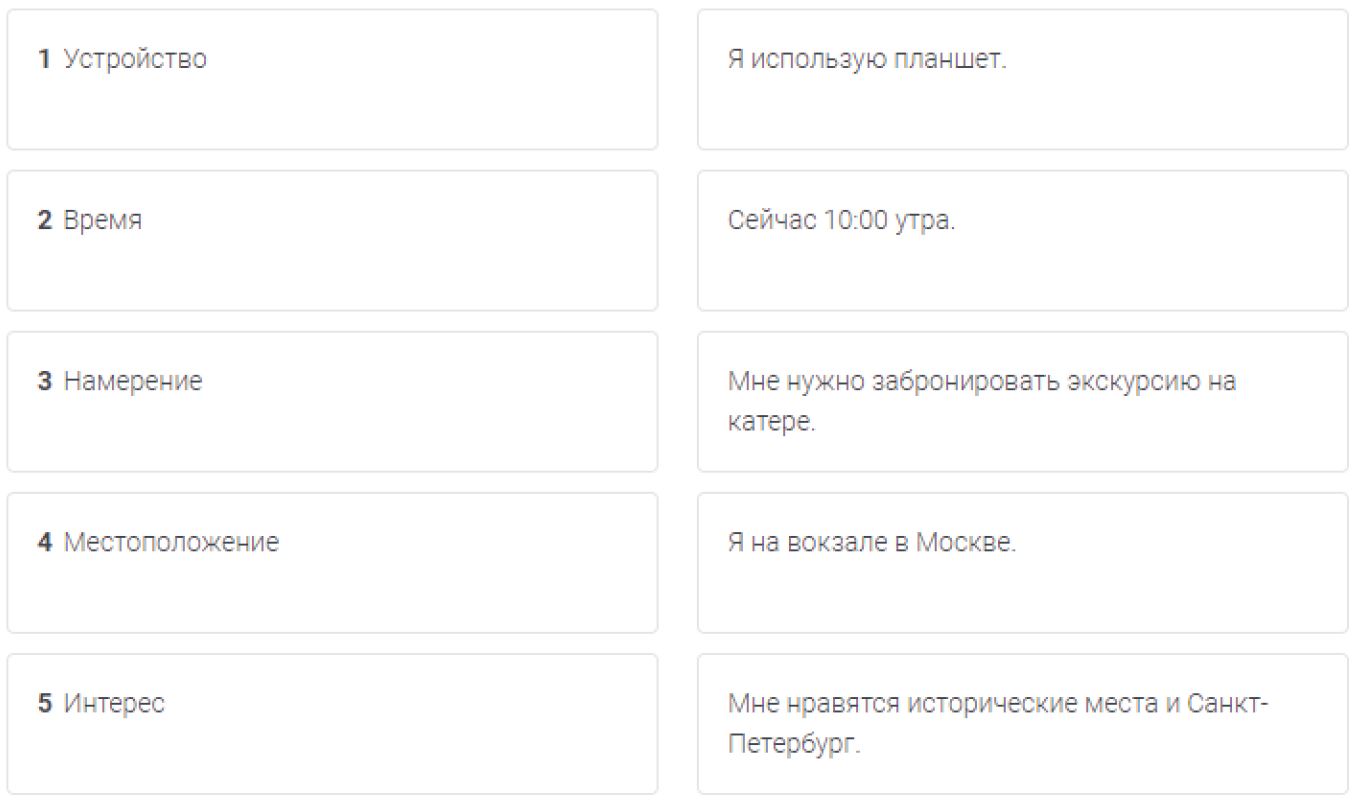 Сейчас 10:00 утра. Вы сидите на вокзале в Москве и просматриваете календарь на планшете. Вы вспоминаете, что забыли забронировать экскурсию на катере в Кронштадт, планируя отпуск в Санкт-Петербурге. Сопоставьте каждый тип сигналов с тем, как он проявляется в этой ситуации.