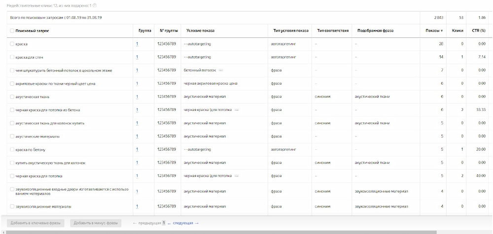 Нужно оценить эффективность работы видеодополнений. Какой срез в Мастере отчетов нужно выбрать, чтобы узнать  количество показов, кликов и цену цели?